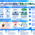 渋滞を活用した営業戦略とオフバランス資産の価値を構造化した図解