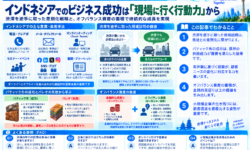 渋滞を逆手に取る営業戦略とオフバランス資産の価値