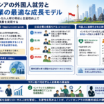 インドネシアで起業