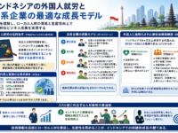 日本人がインドネシアで起業するには？ローカルPTでの起業と注意点