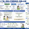 インドネシア語と英語の学習難易度と特徴を比較した構造化した図解