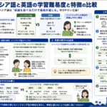 インドネシア語と英語の学習難易度と特徴を比較した構造化した図解