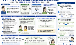 インドネシア語と英語の学習難易度と特徴の比較