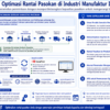 Diagram terstruktur optimasi rantai pasokan dan peran Asprova di manufaktur