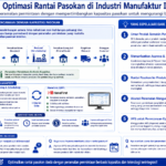 Diagram terstruktur optimasi rantai pasokan dan peran Asprova di manufaktur
