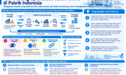 Poin Penting Optimalisasi Sistem Bisnis di Pabrik Indonesia