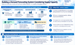 Case of Supply Chain Optimization in Indonesian Manufacturing