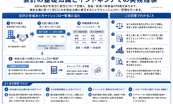 会計の基礎知識とインドネシアでの実務経験
