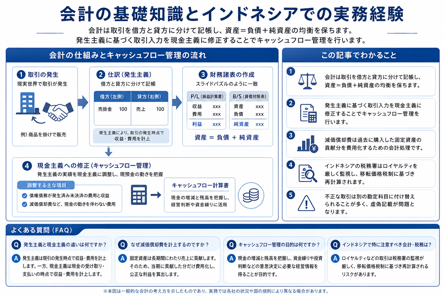 会計の基礎知識