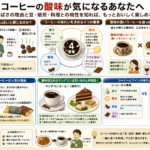 インドネシアのコーヒー