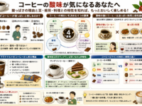 コーヒーの酸味が気になるあなたへ：酸っぱさの理由と豆・焙煎・料理との相性