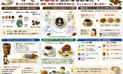 コーヒーの酸味と食事の相性: インドネシアの事例