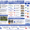 じゃがたらお春とジャカルタの歴史的変遷を示す構造化した図解