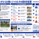 じゃがたらお春とジャカルタの歴史的変遷を示す構造化した図解