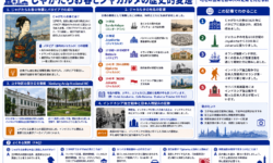 じゃがたらお春とジャカルタの歴史的変遷