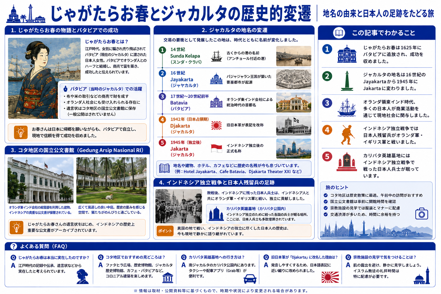 じゃがたらお春とジャカルタの歴史的変遷を示す構造化した図解