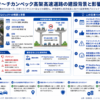 ジャカルタ〜チカンペック高架高速道路の建設背景と影響を構造化した図解