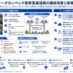 ジャカルタ〜チカンペック高架高速道路の建設背景と影響を構造化した図解