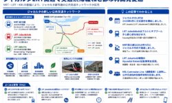 ジャカルタLRT開通で交通渋滞緩和と都市再開発促進