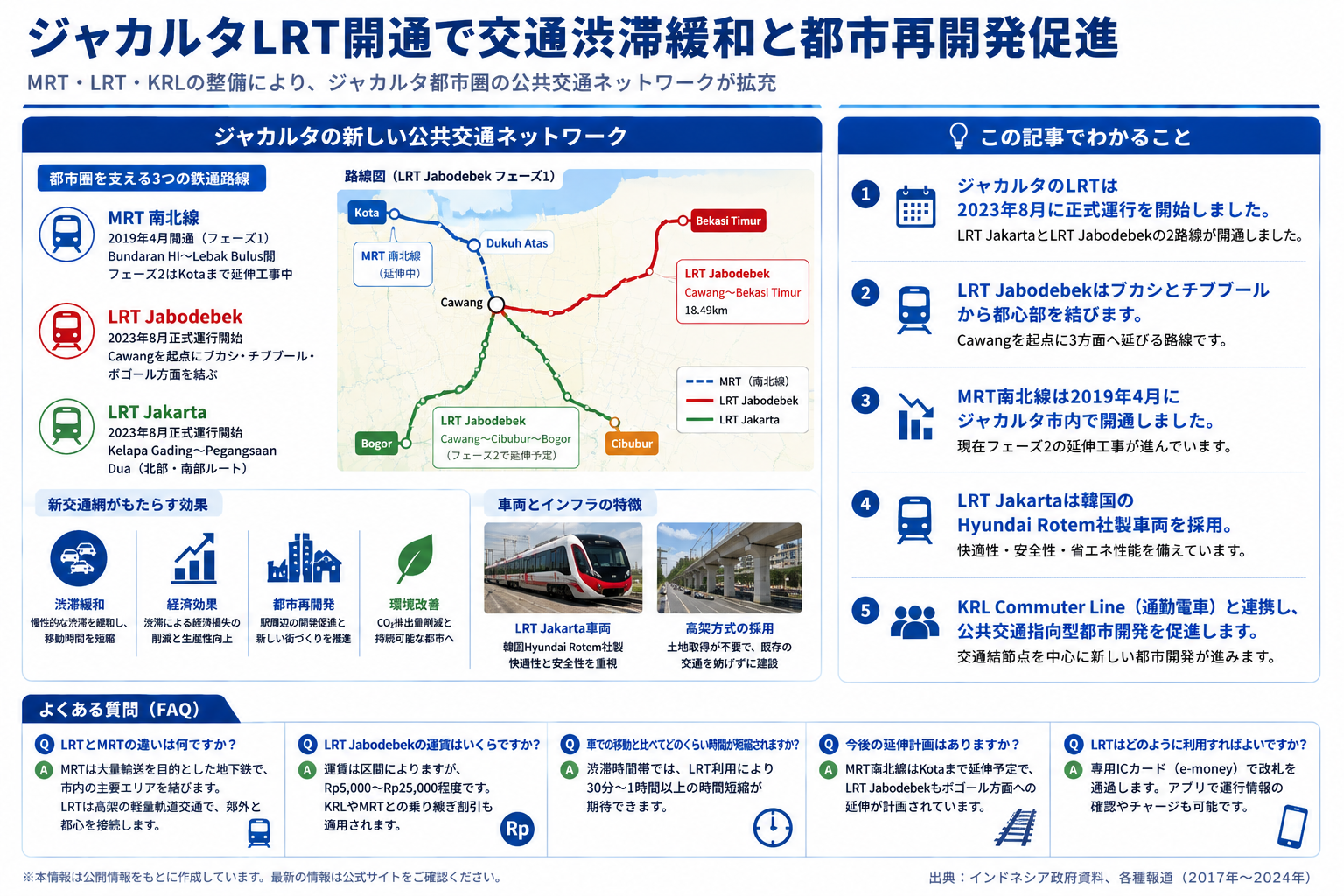 ジャカルタのLRT開通による交通渋滞緩和と都市再開発を構造化した図解