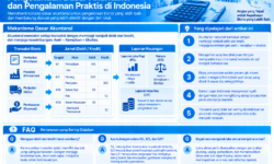 Pengetahuan Dasar Akuntansi dan Pengalaman Praktis di Indonesia