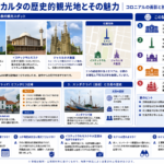 ジャカルタの歴史的観光地とその魅力を構造化した図解