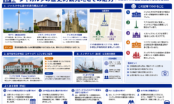ジャカルタの歴史的観光地とその魅力