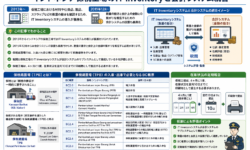 インドネシア保税工場のIT Inventoryと会計システム統合