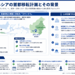 インドネシアの首都移転計画とその背景を構造化した図解