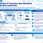 Diagram terstruktur alur penerimaan dan pengeluaran di Tempat Penimbunan Berikat