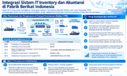 Integrasi Sistem IT Inventory dan Akuntansi di Pabrik Berikat Indonesia