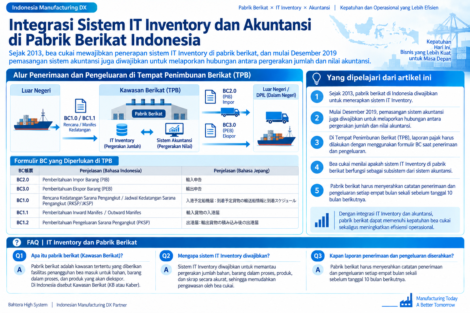 Diagram terstruktur alur penerimaan dan pengeluaran di Tempat Penimbunan Berikat
