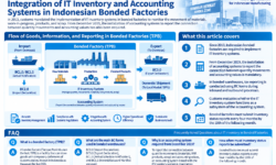 Integration of IT Inventory and Accounting Systems in Indonesian Bonded Factories