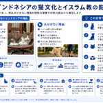 インドネシアの猫文化とイスラム教の影響を示す関係図解