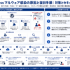 WordPressのマルウェア感染原因と復旧手順を示す構造化した図解