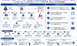 WordPressマルウェア感染の原因と復旧手順｜テーマ改ざん・不正ユーザー追加・別タブ広告表示の対策