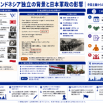 インドネシア独立と日本軍政の影響を構造化した図解