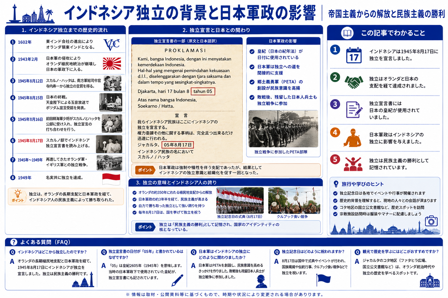 インドネシア独立と日本軍政の影響を構造化した図解