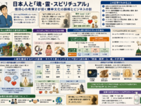 日本人と魂・霊・スピリチュアルの誤解｜宗教観の違いとビジネスに潜む落とし穴をキリスト教・神道・インドネシア語から読み解く
