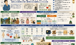 日本人のスピリチュアル観とビジネスの影響