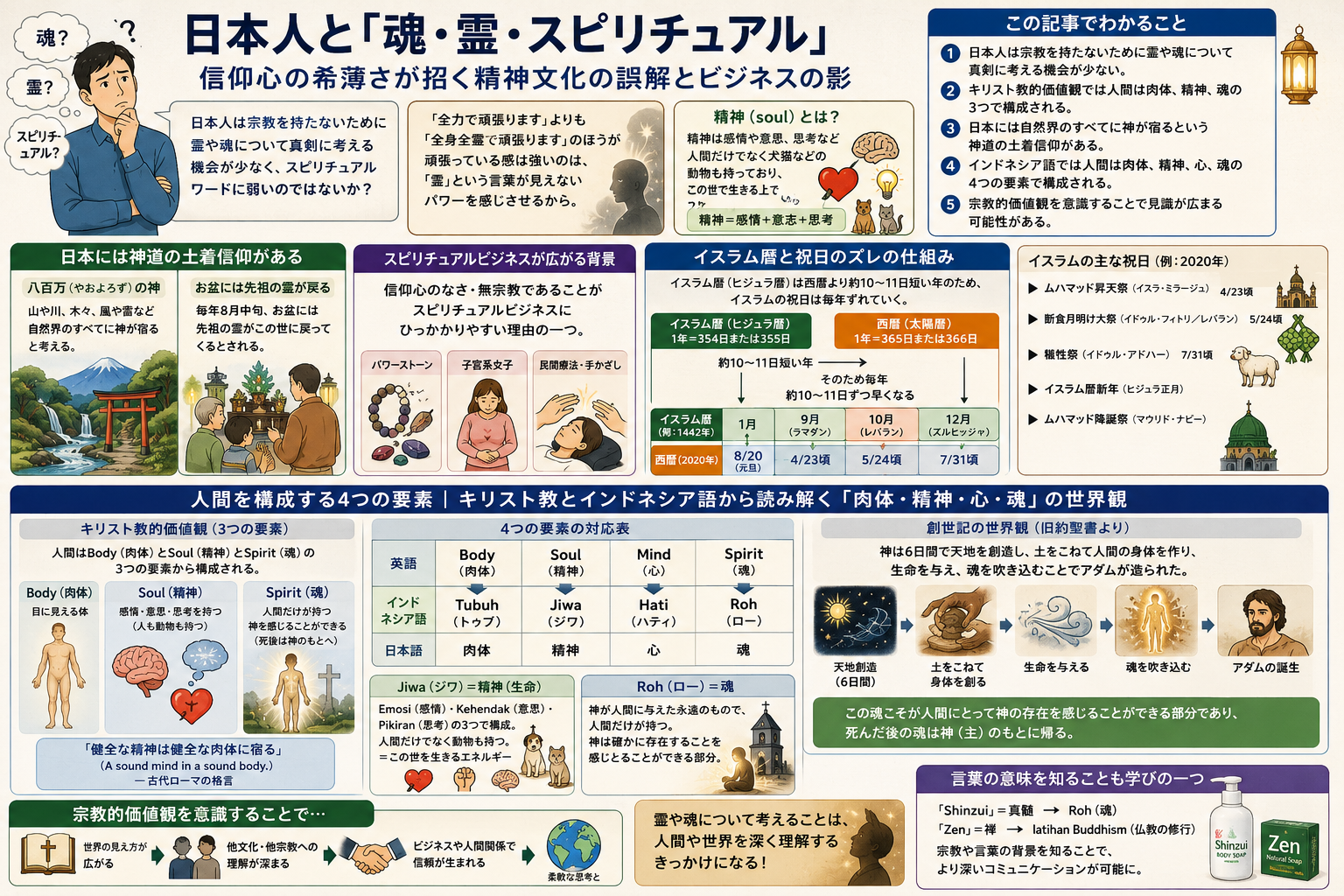 魂・霊・スピリチュアル