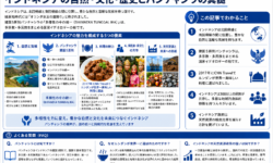 インドネシアの自然・文化・歴史とパンチャシラの真髄