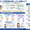 インドネシア語学習の落とし穴と発音のコツを構造化した図解