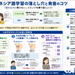 インドネシア語学習の落とし穴と発音のコツを構造化した図解