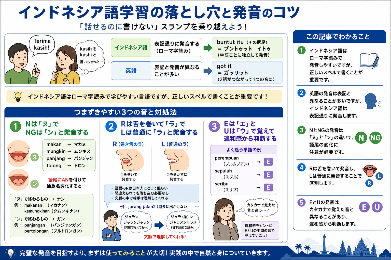 インドネシア語学習の落とし穴と発音のコツを構造化した図解