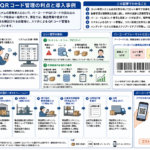 スマホを用いたQRコード管理の利点と導入事例を構造化した図解