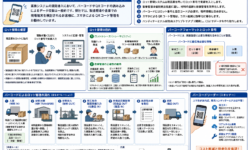 スマホによるQRコード管理の利点と導入事例