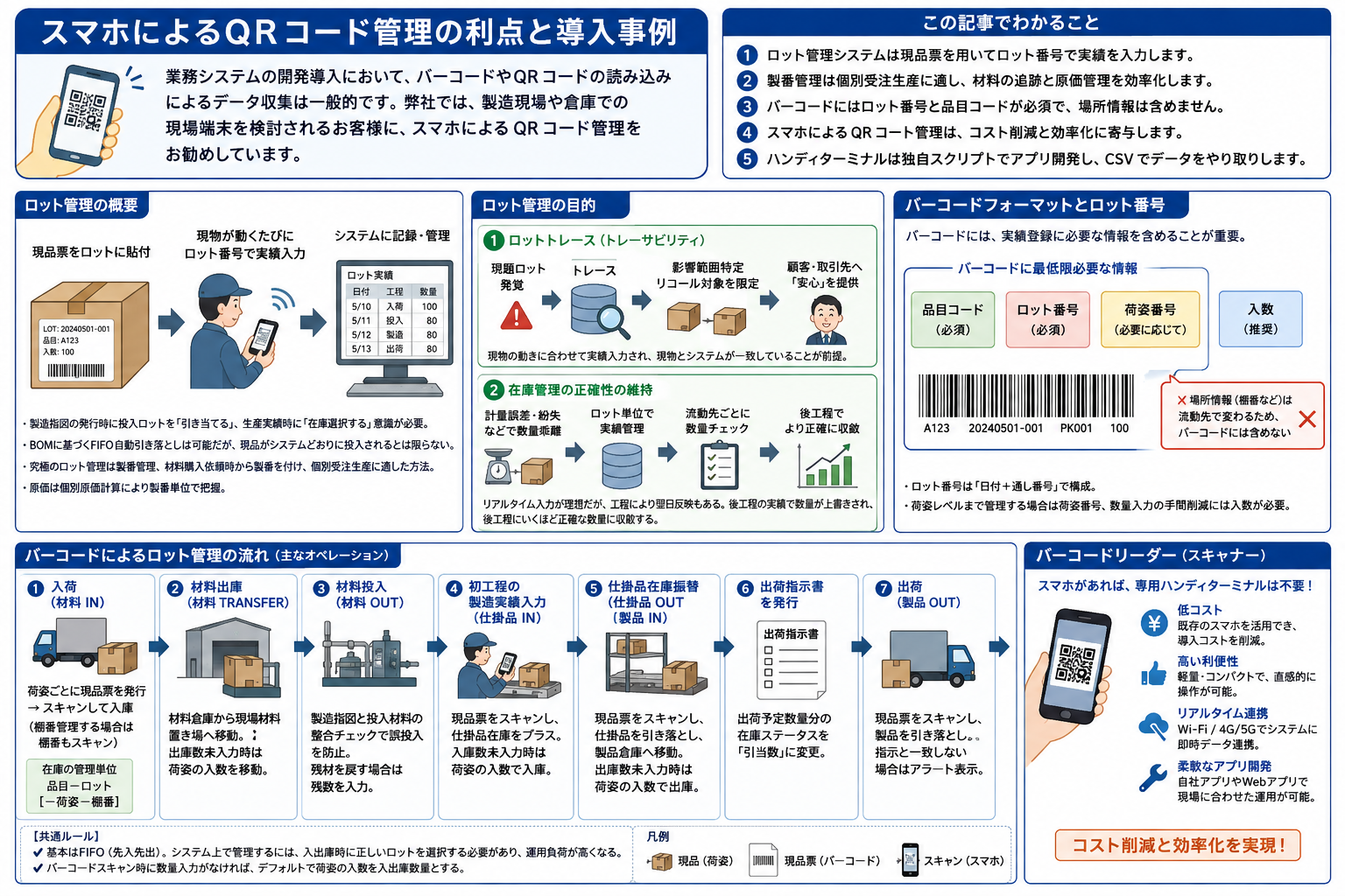 スマホを用いたQRコード管理の利点と導入事例を構造化した図解
