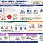 インドネシア税法