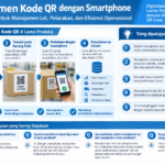 Diagram terstruktur tentang manajemen kode QR di lantai produksi dengan smartphone